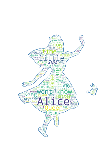 word_cloud