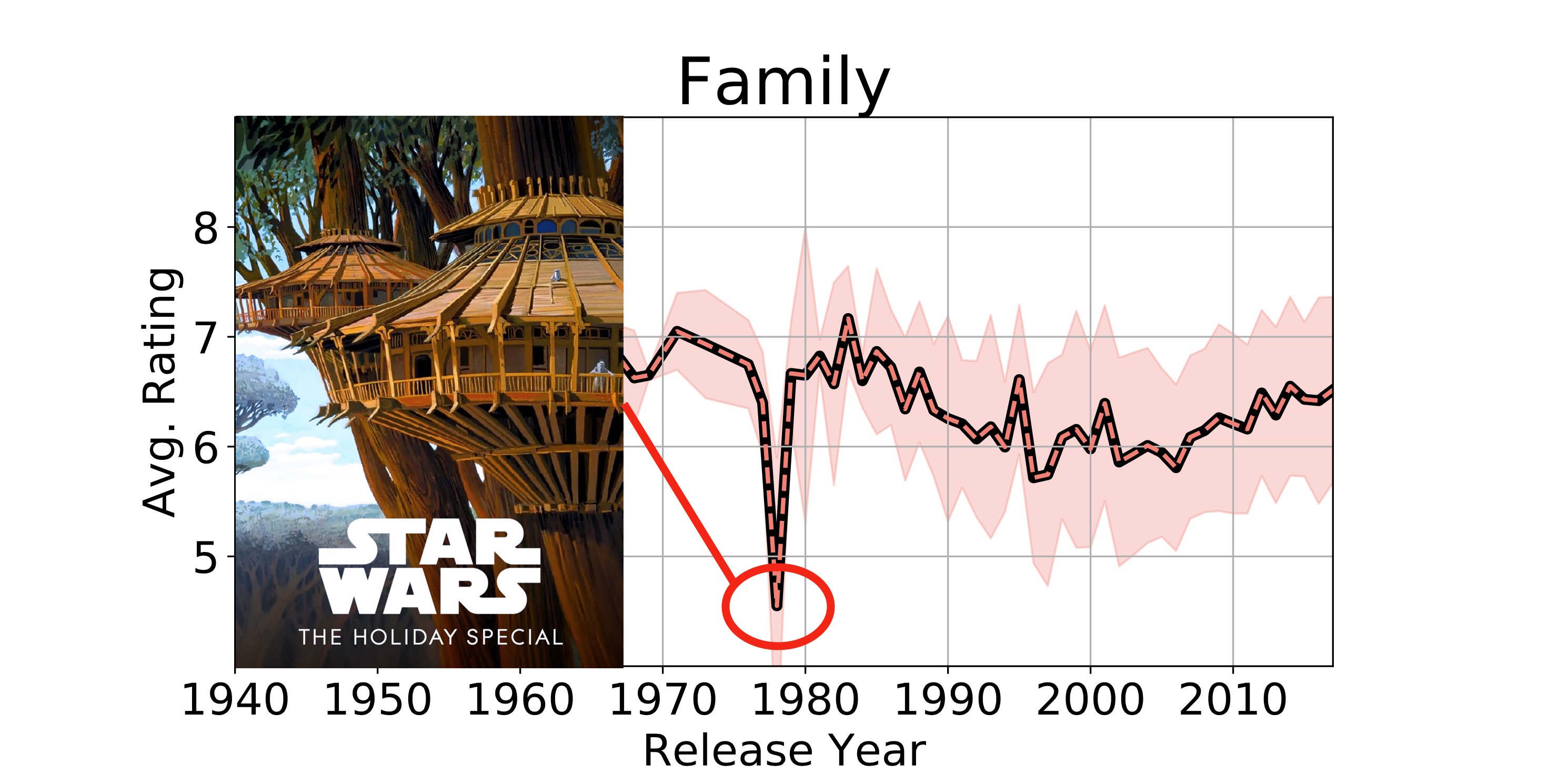 star wars holiday special