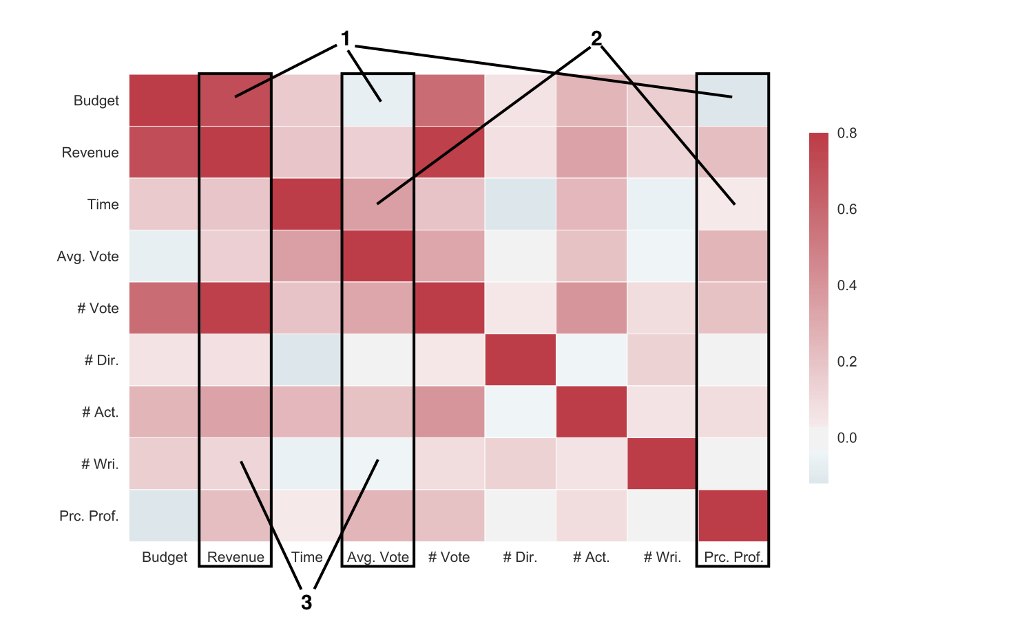 correlation matrix