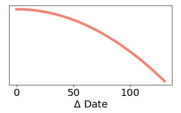 date function