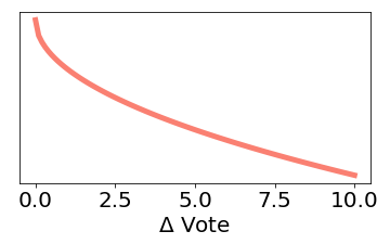 vote function